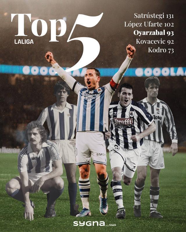 如意体育官方网站-超越科瓦切维奇，奥亚萨瓦尔跻身皇社队史西甲射手王前三